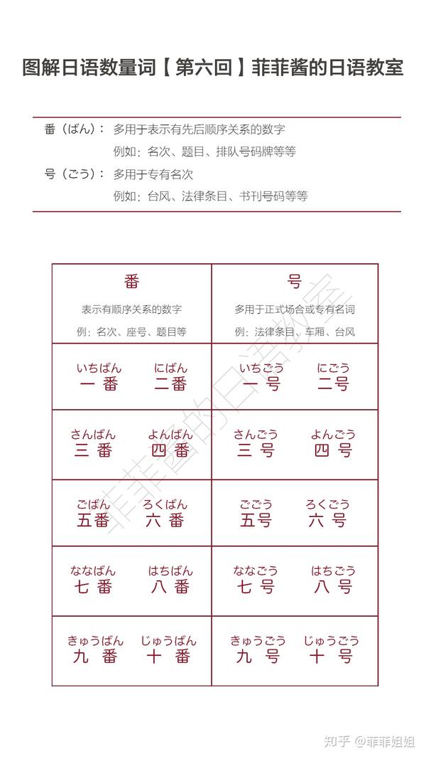 【N5】日文数量词第六课：【番】和【号】 - 知乎