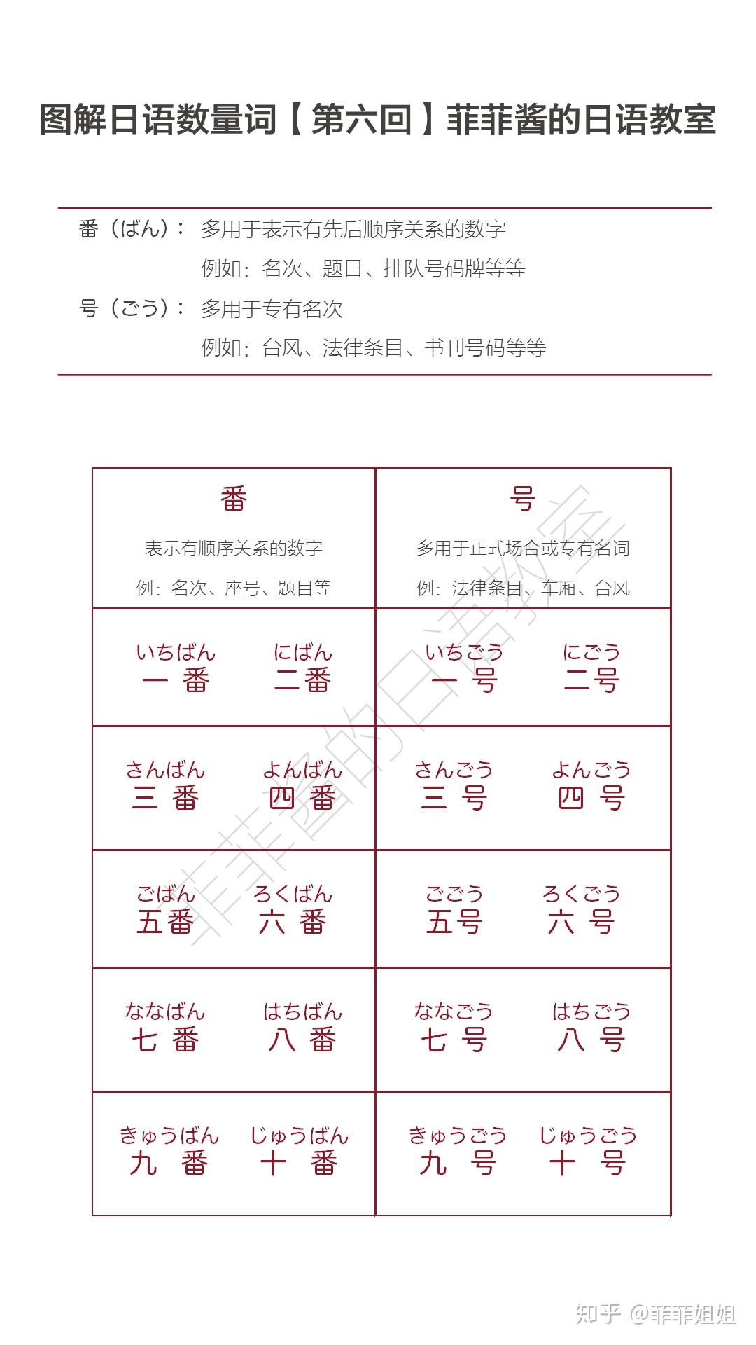 【N5】日文数量词第六课:【番】和【号】 - 知乎