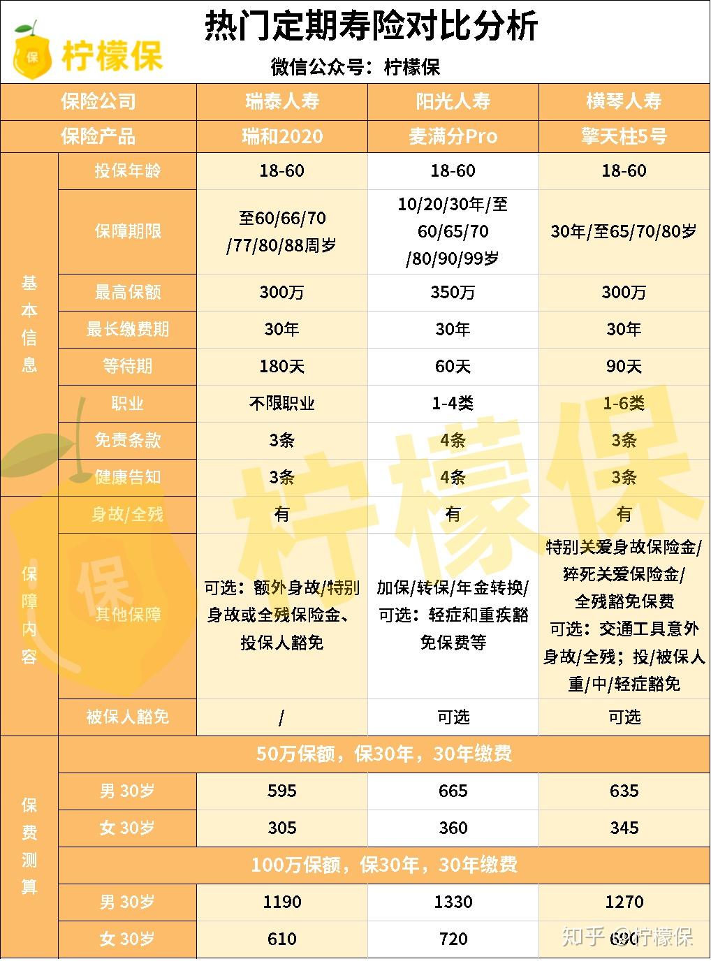 2020哪个保险公司比较好有哪些产品推荐