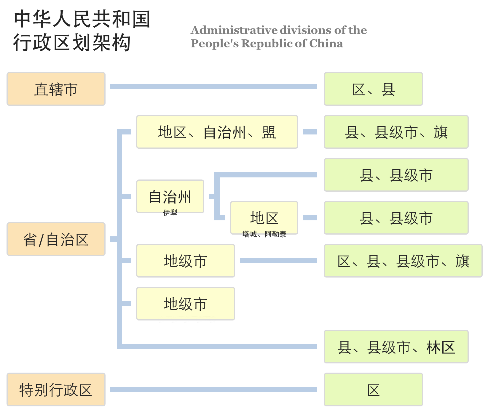 四级行政区划图片