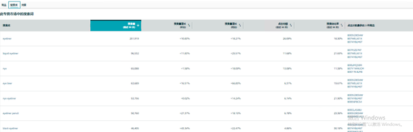 亚马逊老Listing如何激活？