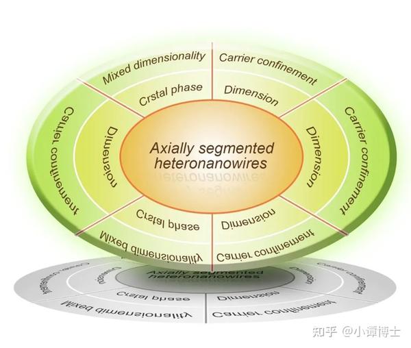 Nature级别科研绘图攻略：7大绘图软件精细化绘图教程 - 知乎