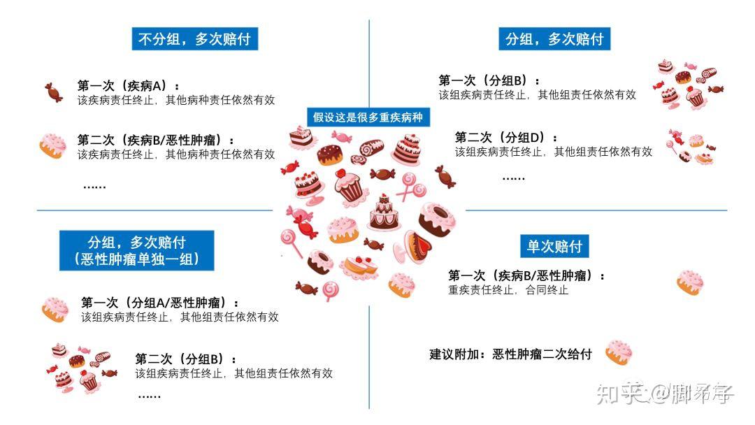 内部分组外部分组区别图片