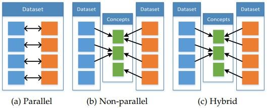 从5大挑战带你了解多模态机器学习 从5大挑战带你了解多模态机器学习