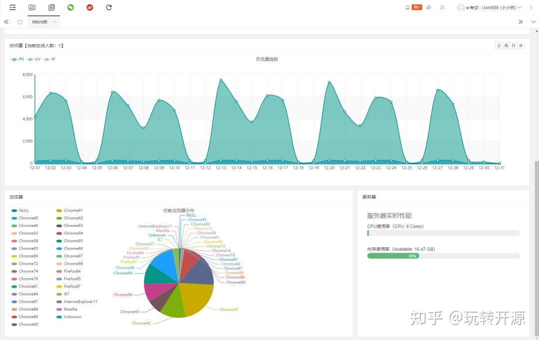 Oa Data 建议收藏:这10个优质的OA开源项目,yyds! - 知乎
