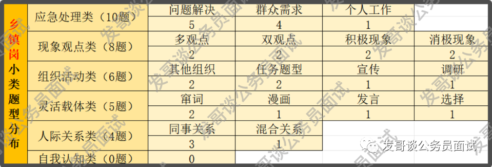 24年四川省考面試考情分析學習方法