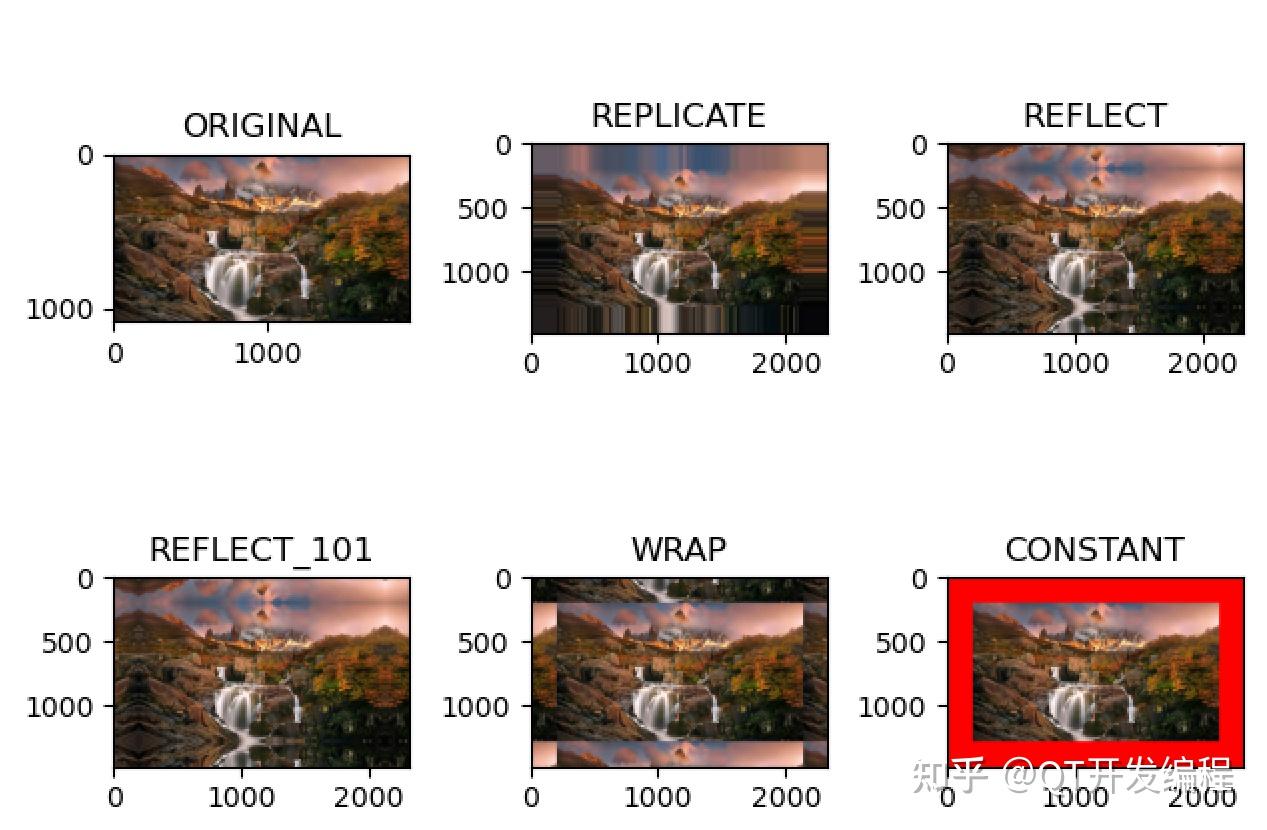 Border Reflect Opencv Python OpenCV入门第二课 - 知乎