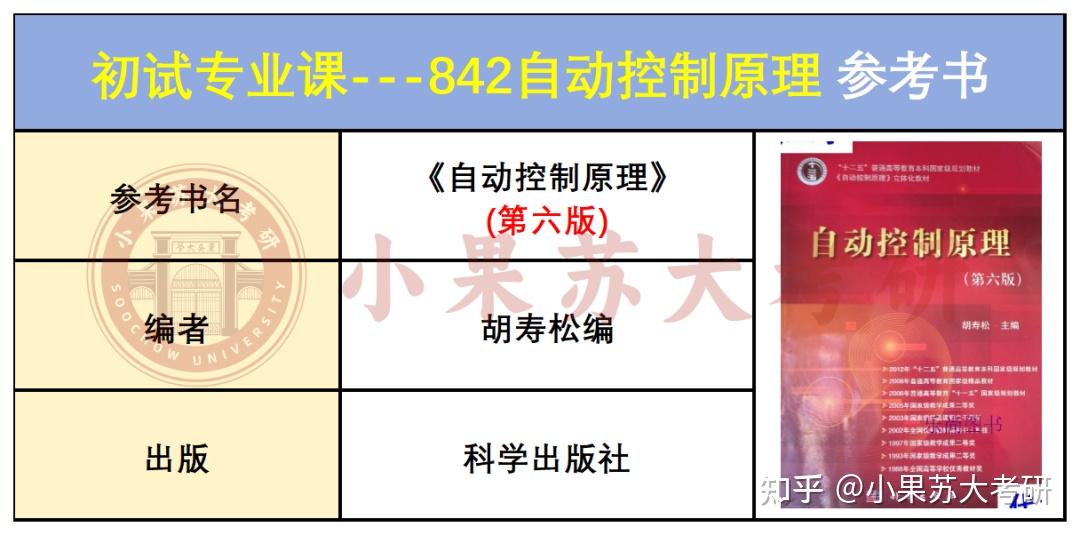 【26考研苏州大学】专硕录取分数390+!机电学院--控制专业最新考试难度分析 - 知乎