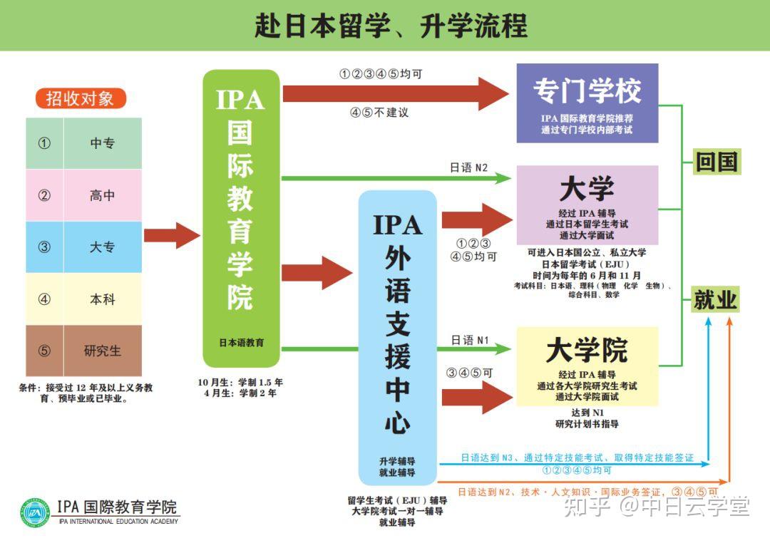 就业方向社会学专业是什么_就业方向社会学专业有哪些_社会学专业就业方向