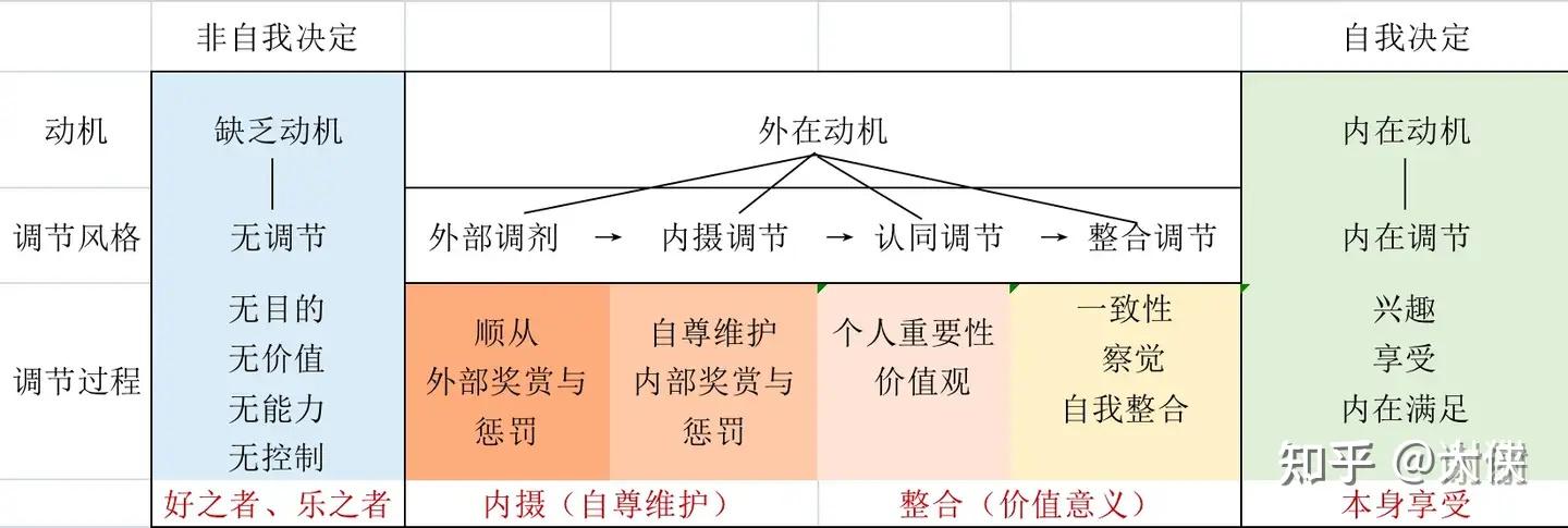 积极心理学之福流 - 知乎
