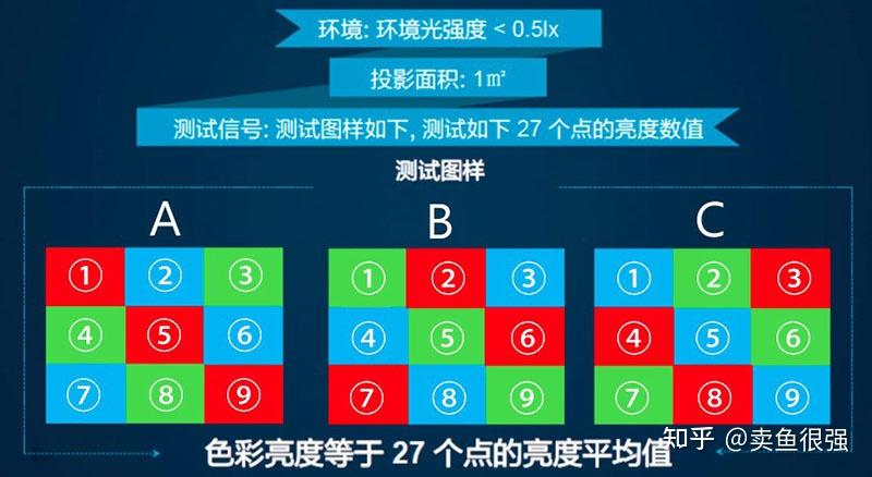 色彩亮度的定义是什么?教你快速甄别投影仪色彩亮度 - 知乎