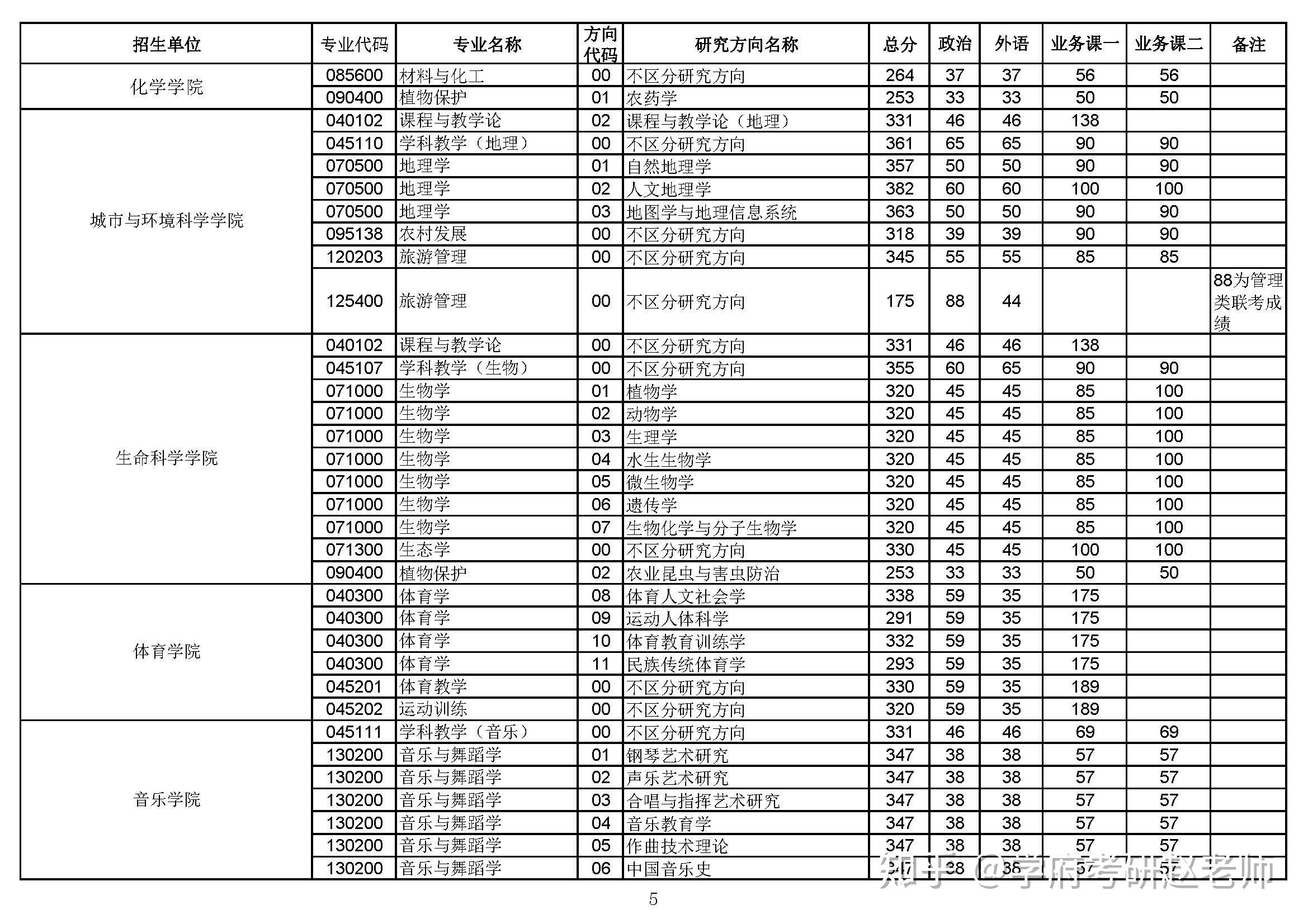 山東水利技師學院分數_于浩淼 山東政法管理干部學院_山東政法學院分數線