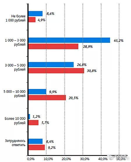服装生意很难做不妨来看看俄罗斯市场它也许就是你的下一个机会