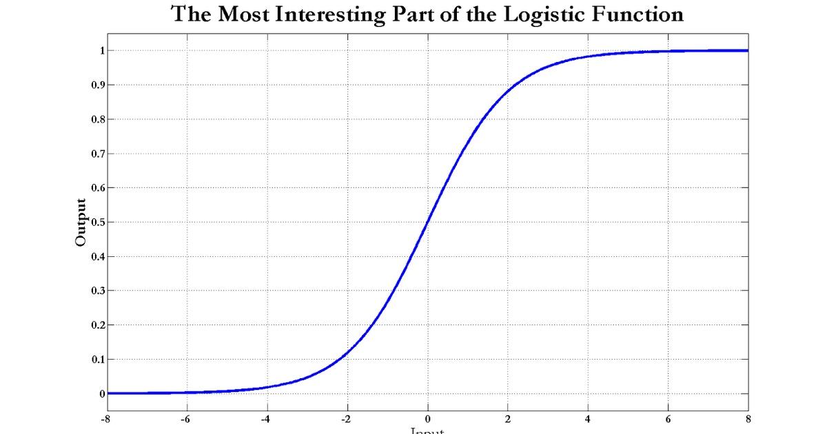 logistic曲线图像图片