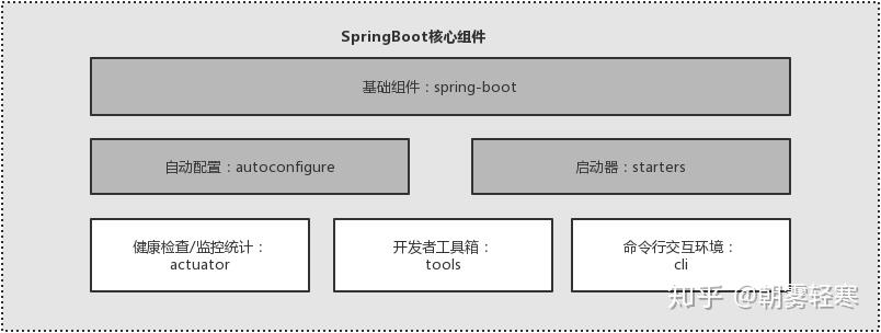 springboot2x一入门篇