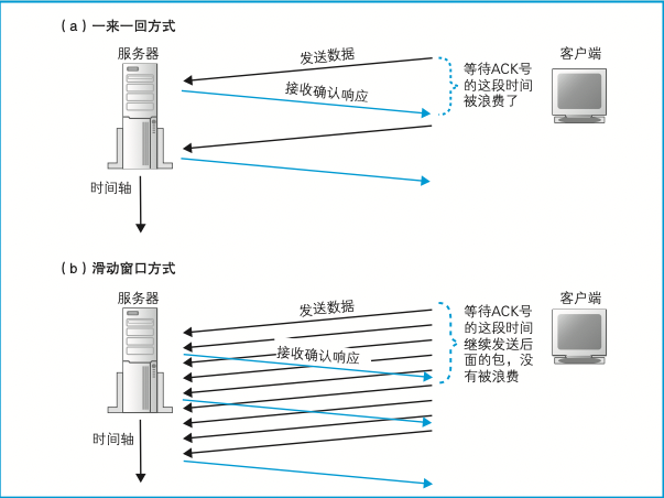 数据在网络中是如何传输的 - 知乎