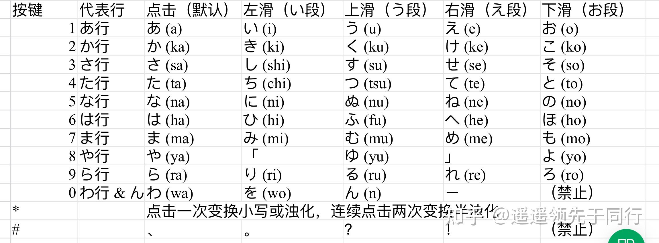 关于中文九键输入法的新思路 - 知乎
