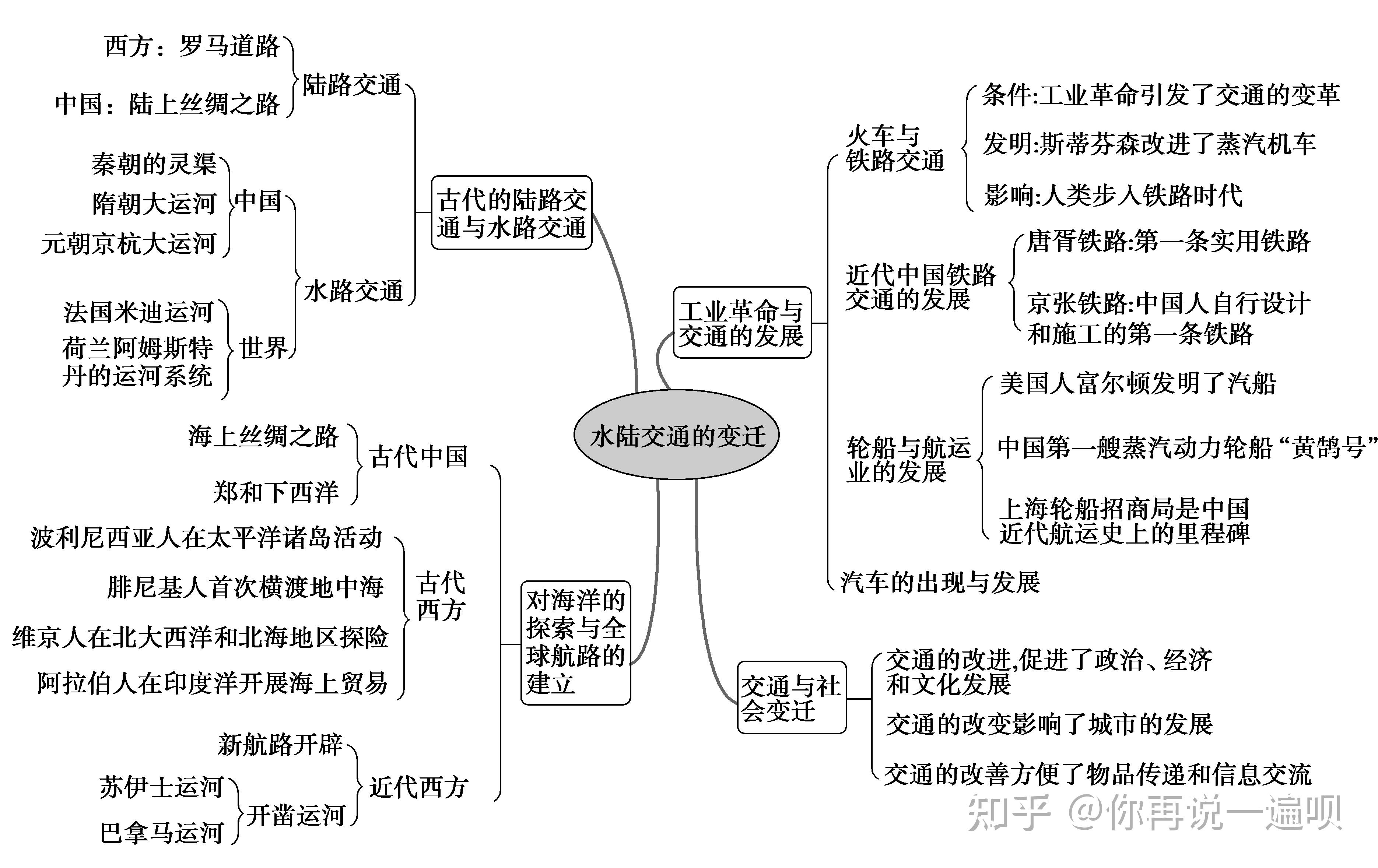 【思维导图】