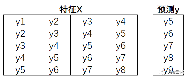 二,lstm(long short-term memory)