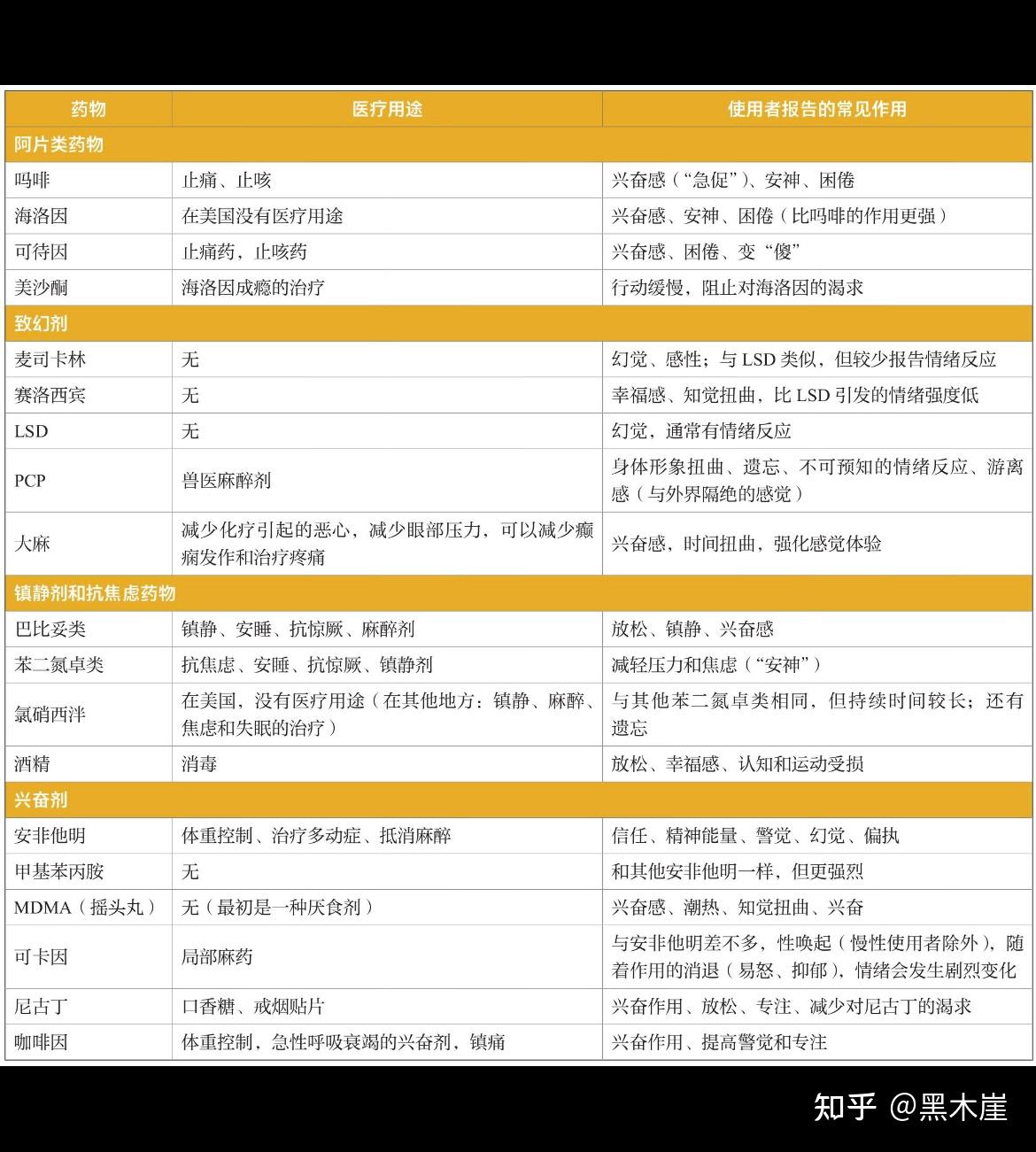 津巴多普通心理学》摘录（二）：心理学是一门研究行为和心理过程的科学- 知乎