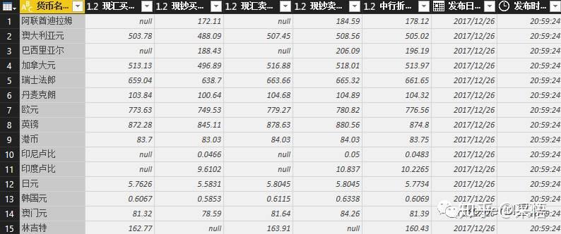 数据可视化之powerBI入门(五)PowerQuery,支持从多种源导入数据 数据可视化之powerBI入门(五)PowerQuery,支持从多种源导入数据