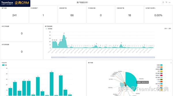 CRM 软件的类型：哪一种适合您的业务？