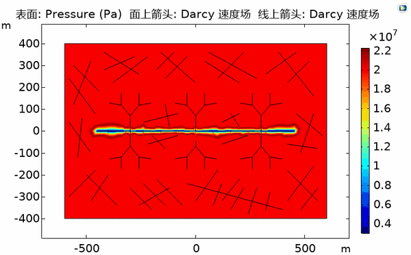 COMSOL压裂-水力压裂-气致压裂-裂纹裂缝裂隙扩展-损伤模型汇总 - 知乎