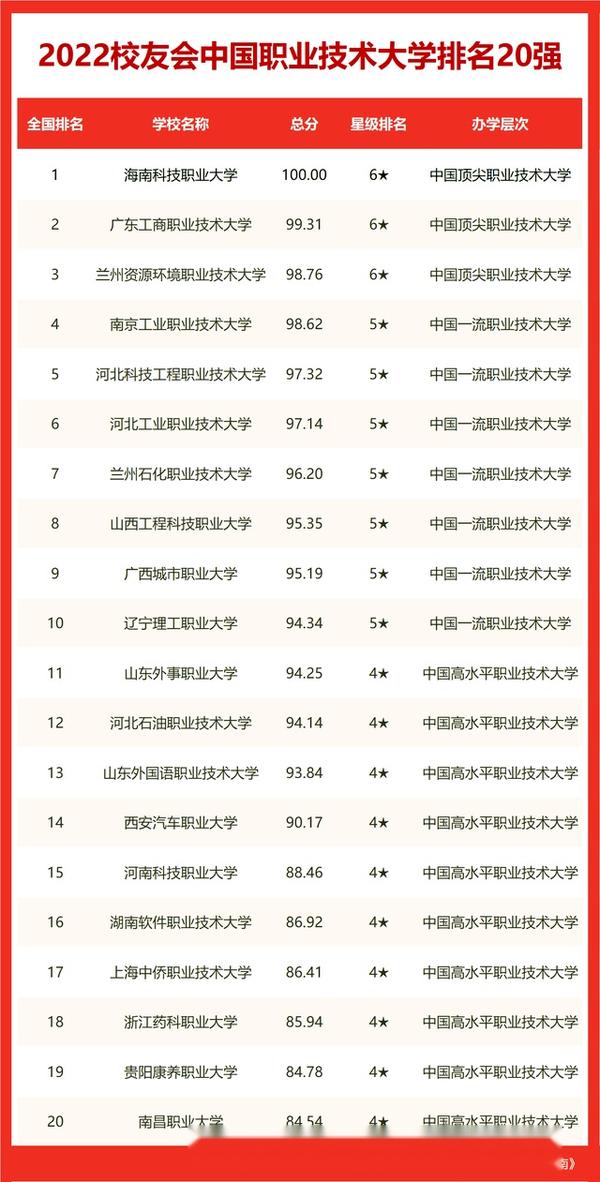 江苏所有大学分数线2021_江苏大学分数线_各大学录取江苏分数线