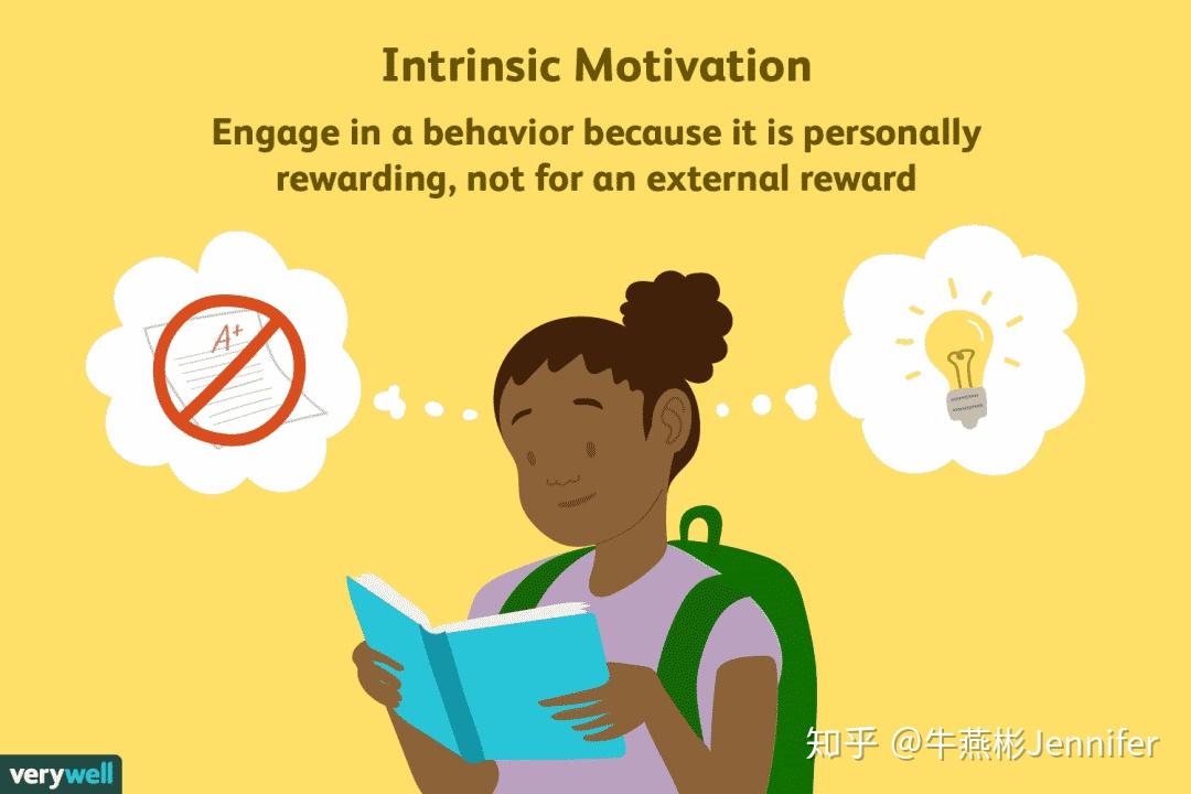 What Does Motivation Mean In Psychology