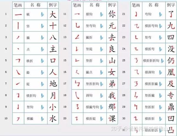 最新汉字笔顺规则 再也不愁孩子写 倒笔字 了 角字头怎么写 桃丽网