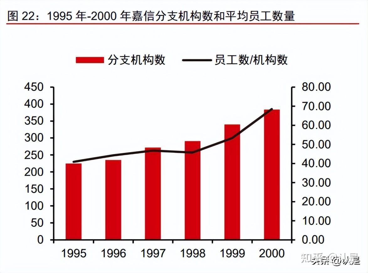 嘉信理财研究报告：优质资产打折良机，静待估值理性回归- 知乎