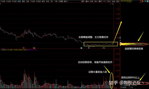 一个坏信号来了,A股,反弹可以继续吗? - 知乎