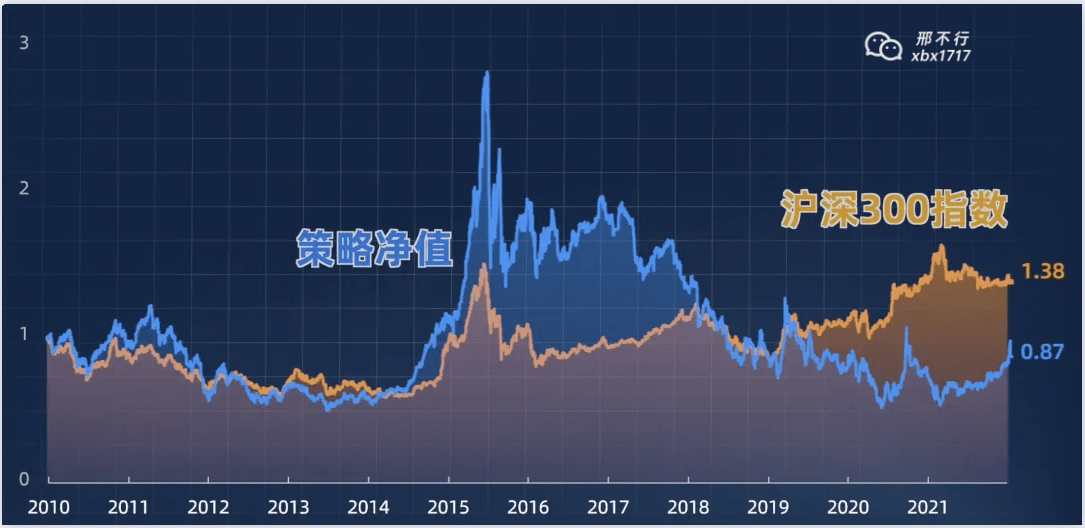 公司估值越低越好嗎買市盈率低的股票究竟是賺是賠python量化給你答案