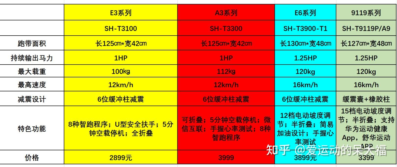 舒华9119b说明书图片