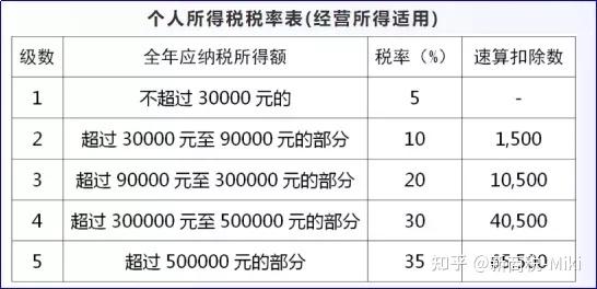 2022個稅匯繳新公告減除費用等扣除如何選擇抵扣