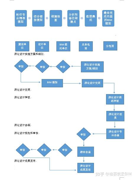 BIM视界|BIM技术在深化设计阶段的应用 - 知乎