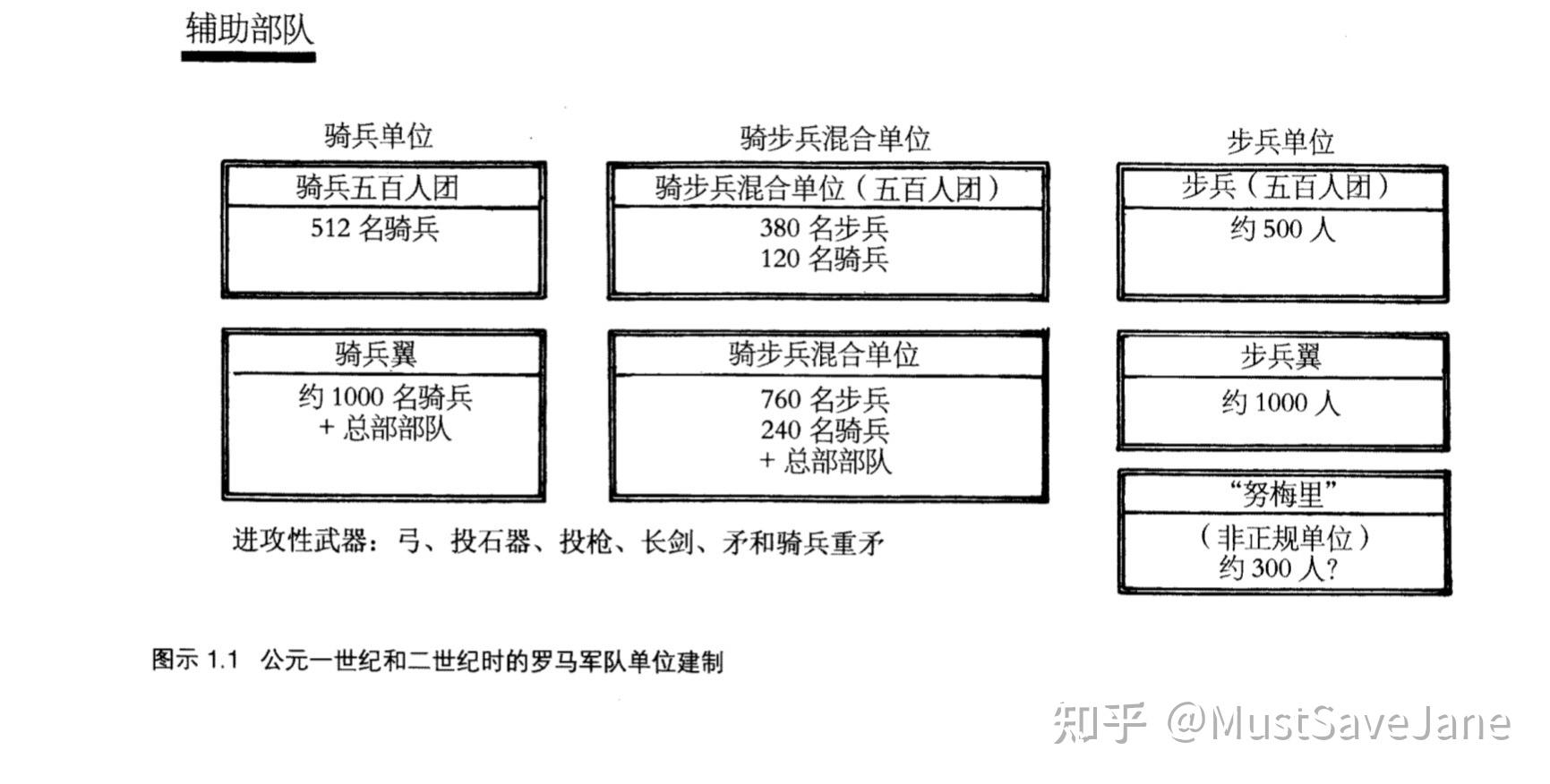 在马略军事改革后,罗马军团不再是公民军性质的兵农合一,兵民合一的