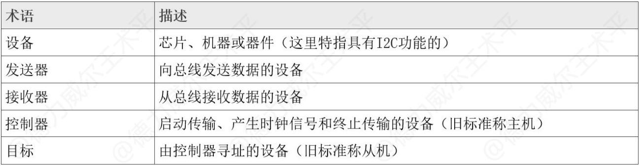 彻底搞懂i2c总线（3）超快速模式下的i2c通信协议 知乎 0056