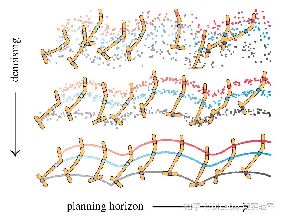 Diffusion Model + RL 系列技术科普博客(1):Diffuser - 知乎