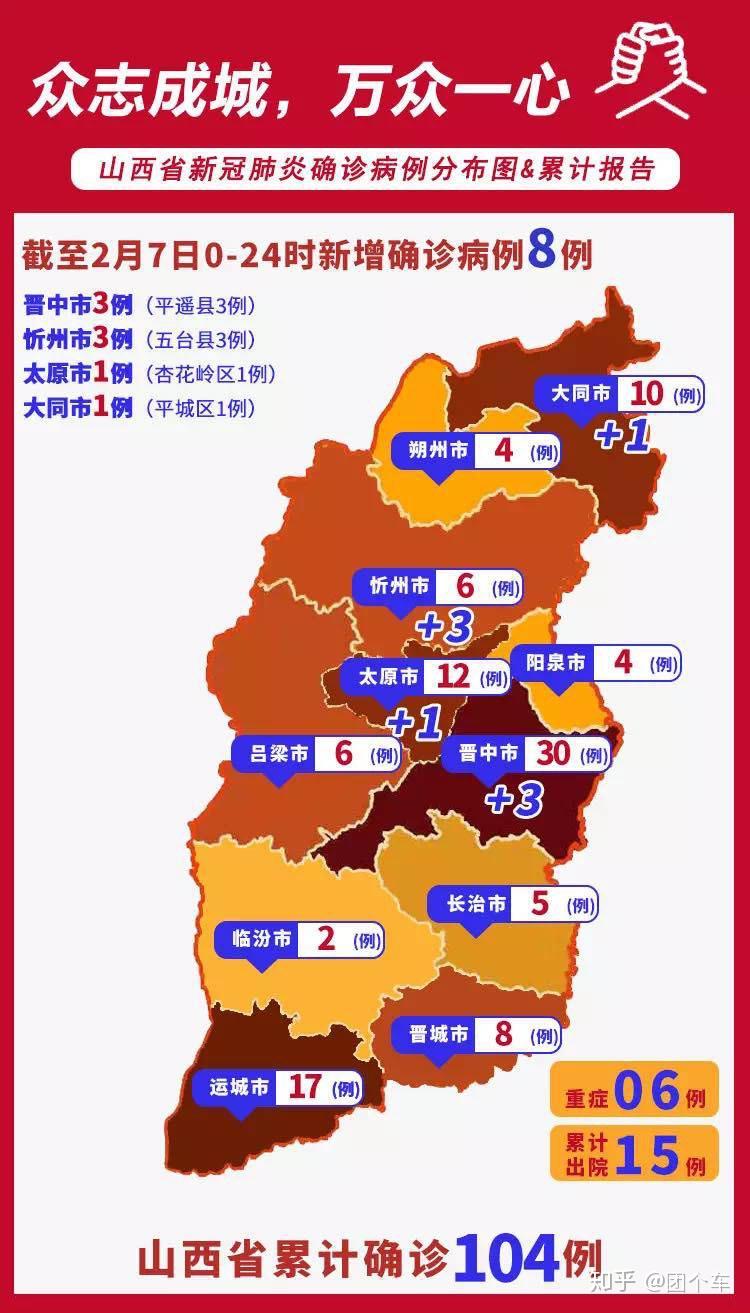 【疫情播报】紧急扩散,山西新增8例患者