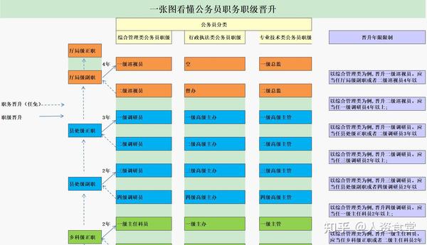 2023企业职位职级对照表.xls - 知乎