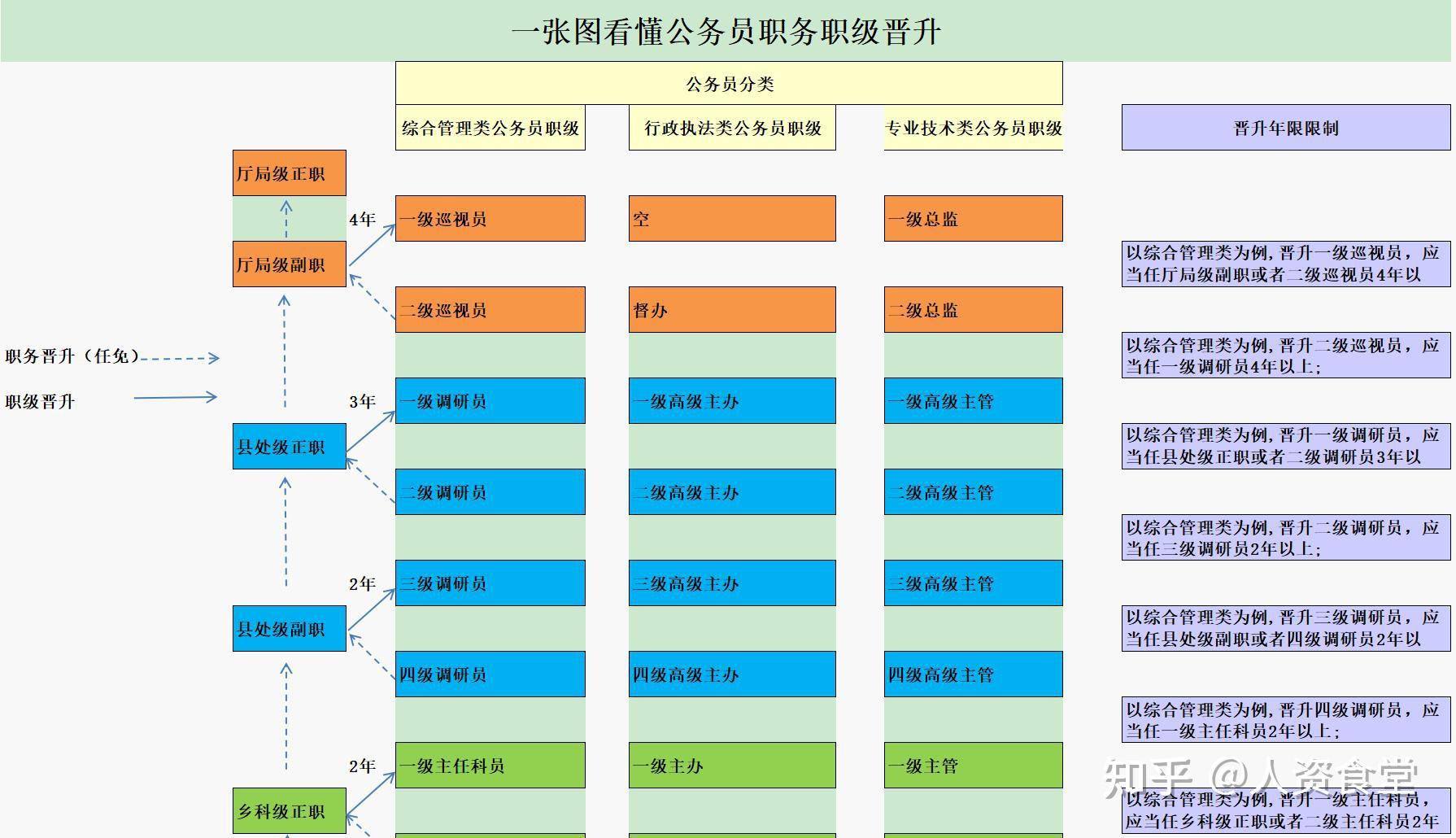 公司职务级别图图片