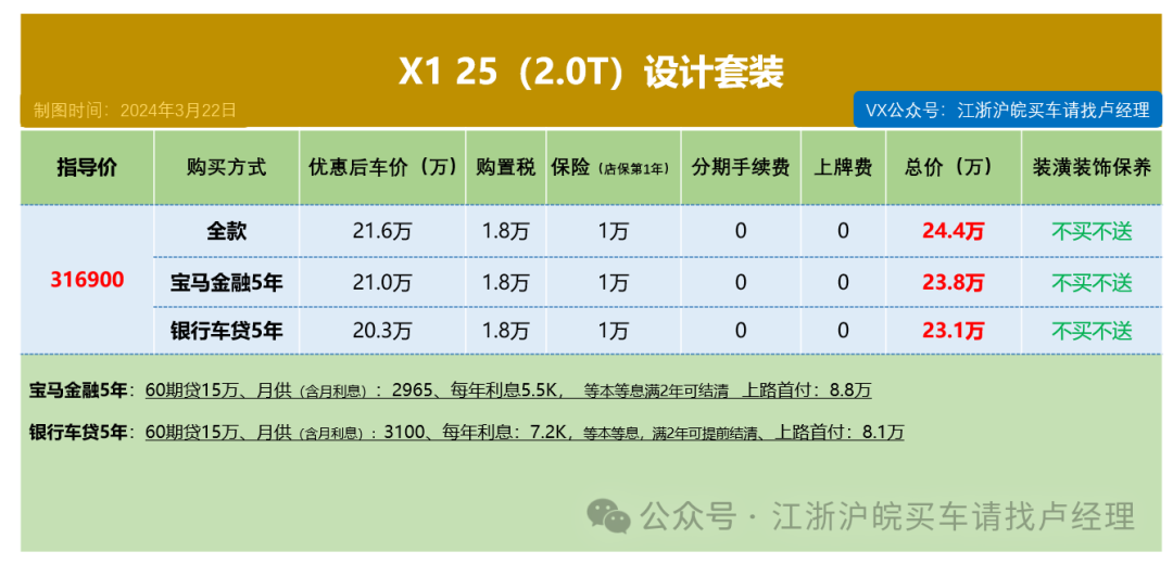 5折,不强制装潢保养.【分期5年】有两种金融方式,走宝马金融下6.