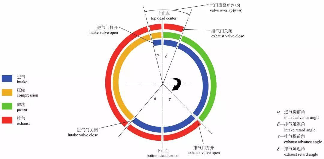 图解汽车发动机内部构造,长知识! - 知乎