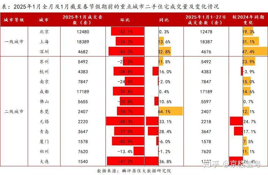 揭晓北京楼市真实现状 - 知乎