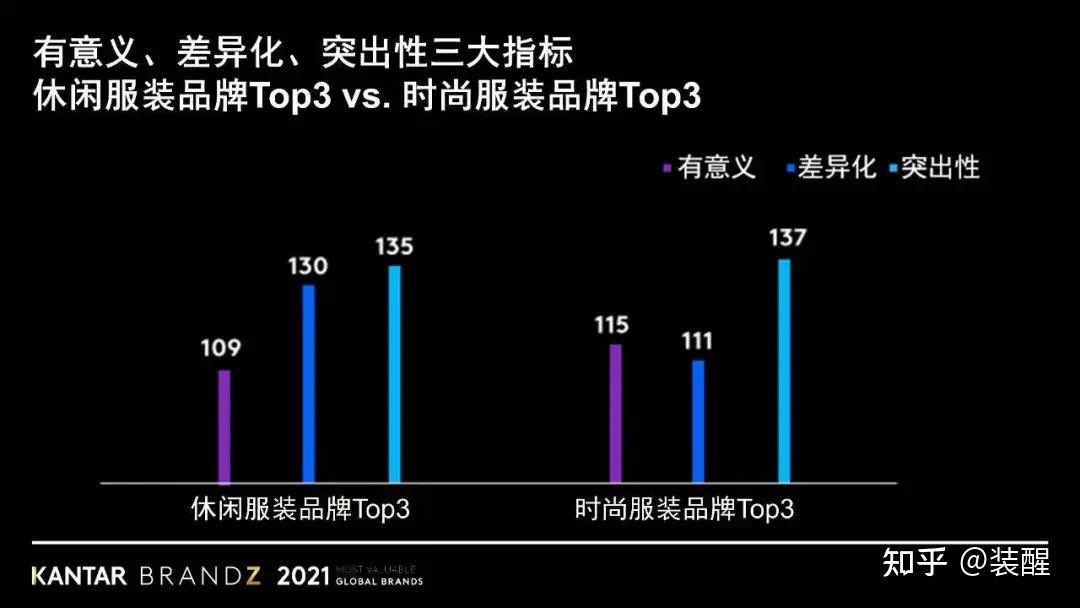 15000多字,全面讲透管理品牌资产插图15 15000多字,全面讲透管理品牌资产插图15