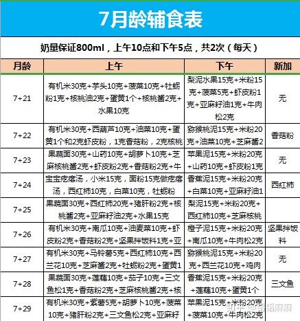 辅食表大全 v2-60ecb1da72524cbf8b6aa068ea662a06_r.jpg