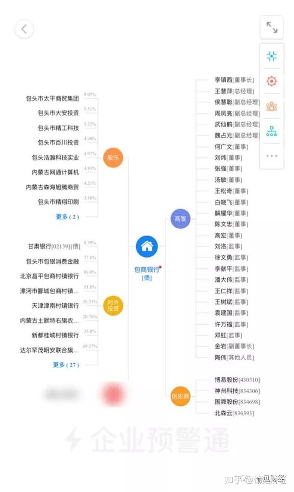 独家获取包商银行未见光的2017年年报：被接管是不良、还是股东惹的祸？