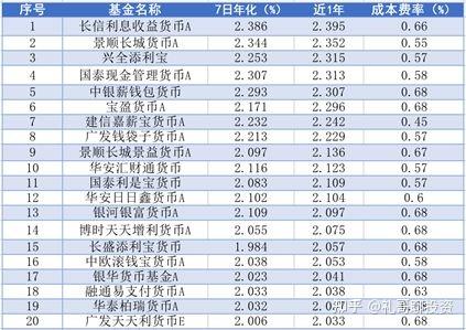 1月31日基金净值：半岛体育- 半岛体育官方网站- 半岛体育APP下载中银收益混合A最新净值10722跌287%