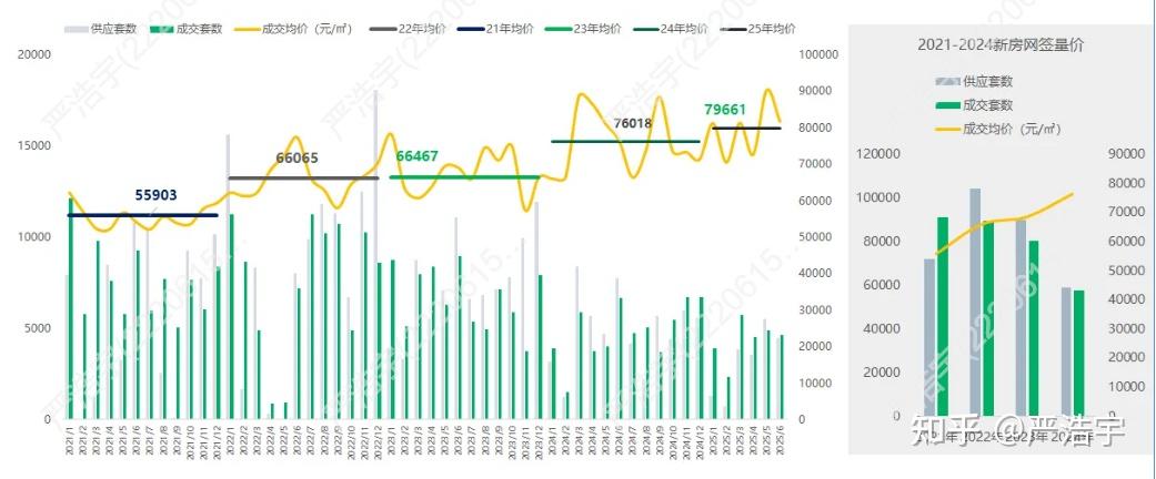 2025年6月上海二手房、新房市场报告2025年6月市场概览 - 知乎